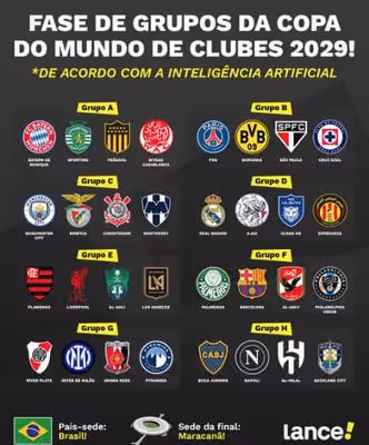 Inteligência Artificial crava Mundial de Clubes 2029 com 4 times brasileiros