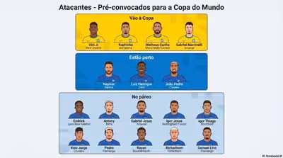Atacantes na briga para a convocação da Seleção que irá à Copa do Mundo