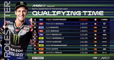 MotoGP: Quartararo brilha e conquista a pole em Assen