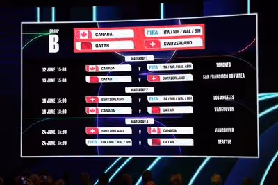 Grupo B da Copa do Mundo 2026: Suíça é favorita, mas Canadá aposta no fator casa