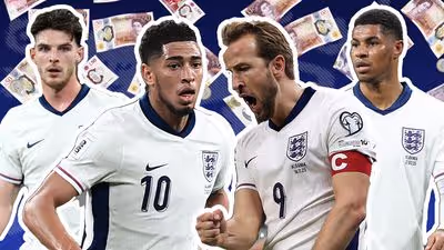 England World Cup rich list revealed with captain Harry Kane worth 110 TIMES more than team-mate