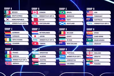 World Cup 2026 fixtures: Full schedule, venues and kick-off times