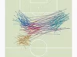 Can YOU guess the team? Take the test to see if you can distinguish between the World Cup teams based on their signature pass clusters