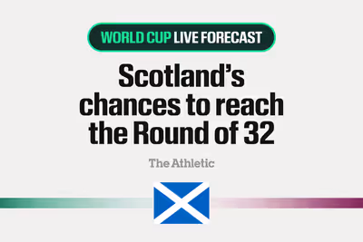 How Scotland can reach the Round of 32 at the 2026 FIFA World Cup