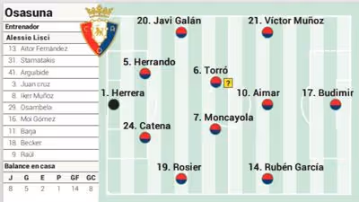 Alineación posible de Osasuna contra el Athletic en LaLiga EA Sports