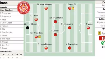 Alineación posible del Girona ante el Getafe en LaLiga EA Sports