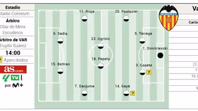 Alineación posible del Valencia ante el Getafe en LaLiga EA Sports
