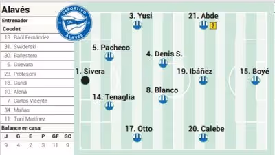 Alineación posible del Alavés ante el Oviedo en LaLiga EA Sports