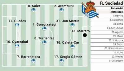 Alineación posible de la Real Sociedad hoy frente al Atlético en la final de Copa del Rey