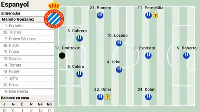 Alineación posible del Espanyol ante el Girona en LaLiga EA Sports