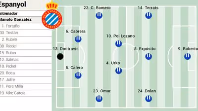 Alineación posible del Espanyol ante el Alavés en LaLiga EA Sports