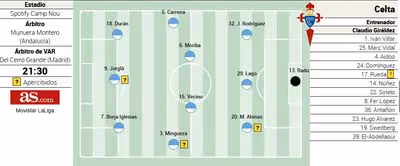 Alineación posible del Celta ante el Barcelona en LaLiga EA Sports