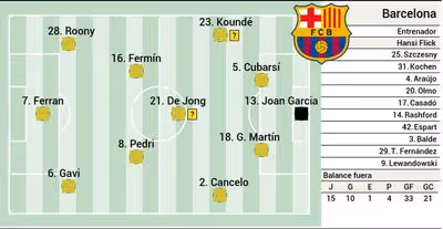 Posible alineación del Barça ante el Getafe: Frenkie y Roony, ‘nuevos’ titulares