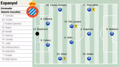 Alineación posible del Espanyol ante el Barcelona en LaLiga EA Sports