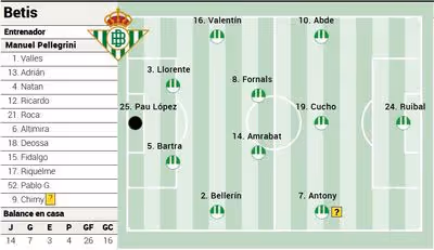 Alineación posible del Betis ante el Espanyol en LaLiga EA Sports