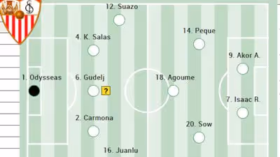 Alineación posible del Sevilla ante el Athletic en LaLiga EA Sports