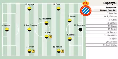 Alineación probable del Espanyol contra el Barça en LaLiga EA Sports