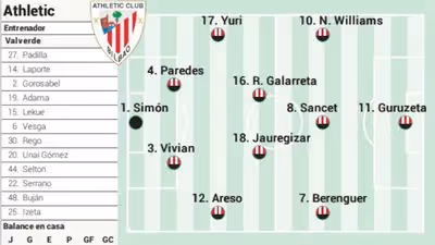 Alineación posible del Athletic ante el Atlético en LaLiga EA Sports
