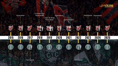 A queda para a Série B reduziu a diferença de patamar entre Athletico e Coritiba?