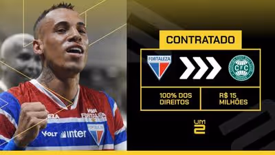 Coritiba acerta contratação de Breno Lopes, do Fortaleza, por valor recorde