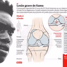 Lesão de Samu à lupa: afinal, o que faz o avançado do FC Porto terminar já a época?