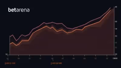 Como Gerenciar seu Bankroll nas Apostas Esportivas